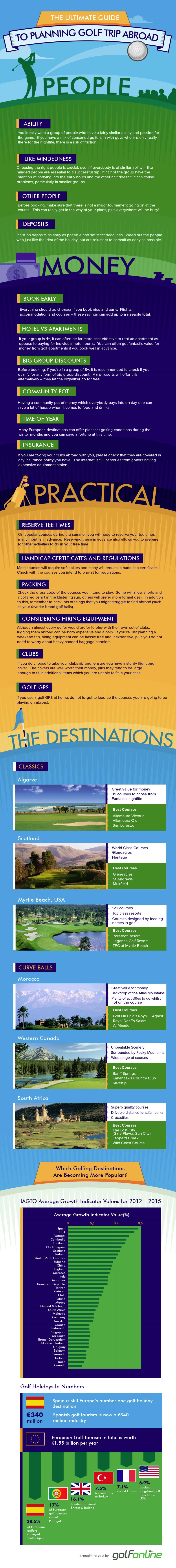 Tee Times Golf Holidays - Guide To Planning a Golf Trip Abroad